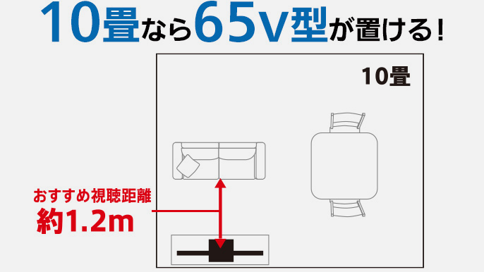 10畳なら65v型が置ける！