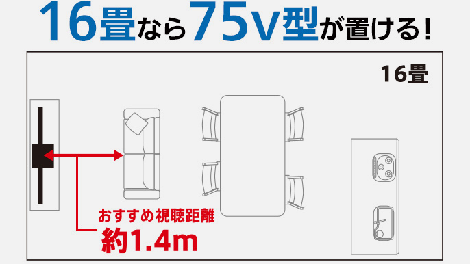 16畳なら75v型が置ける！